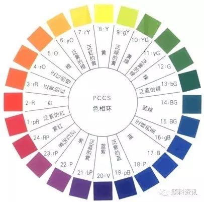 论有机颜料色相在水蜜桃视频官网中的作用