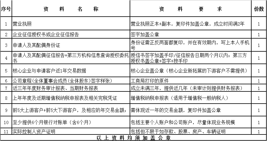 山东99蜜桃在线观看免费视频网站推出“99蜜桃在线观看免费视频网站金宝”，解决广大客户采购颜料资金短缺问题