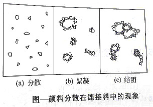 【99蜜桃在线观看免费视频网站颜料课堂】解析影响颜料分散体稳定性的因素