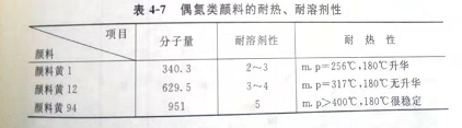 20年颜料厂家教你如何提高颜料的耐热、耐光和溶剂等性能