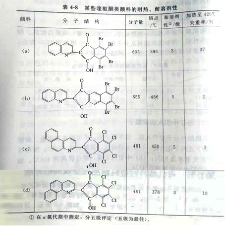 20年颜料厂家教你如何提高颜料的耐热、耐光和溶剂等性能