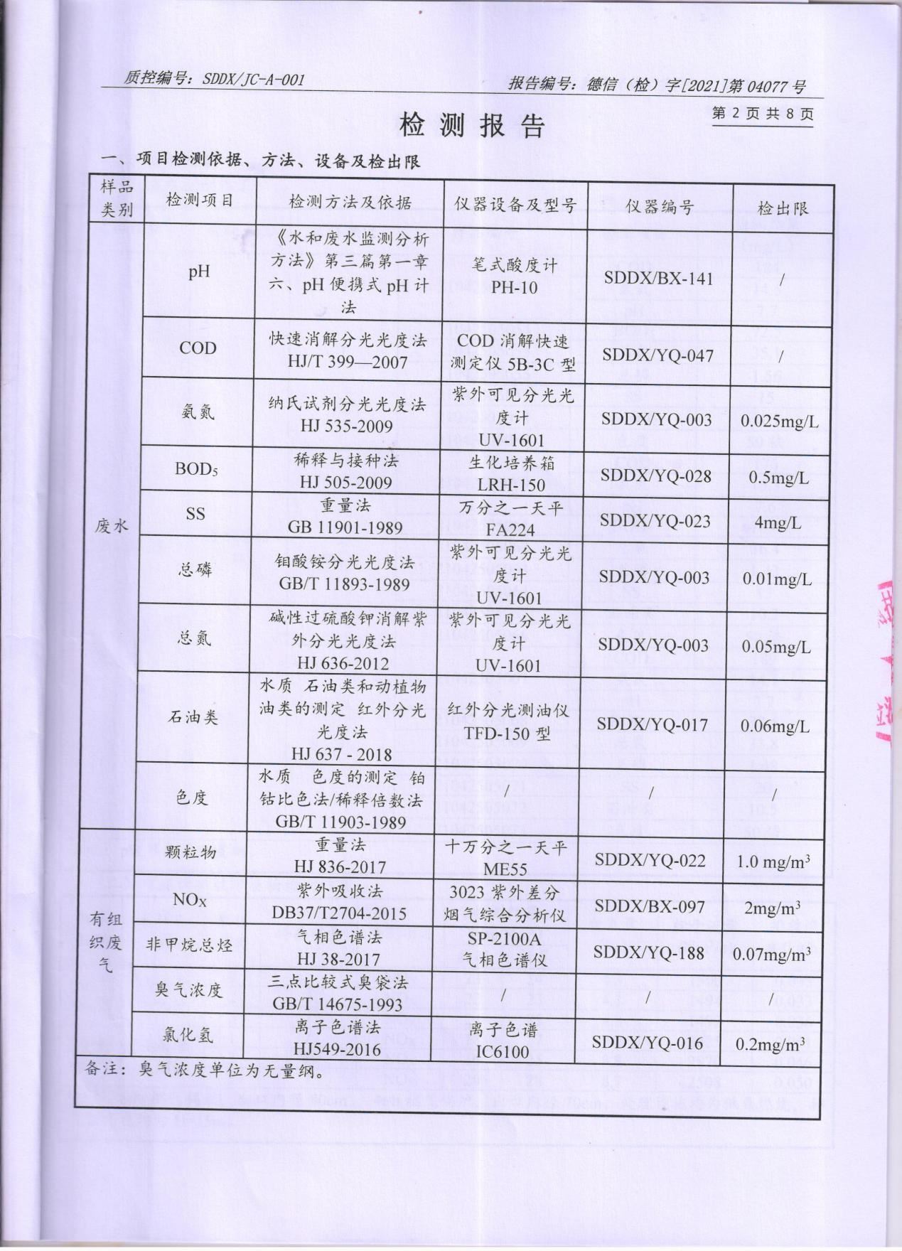 99蜜桃在线观看免费视频网站颜料股份有限公司废水、大气污染物检测报告公示