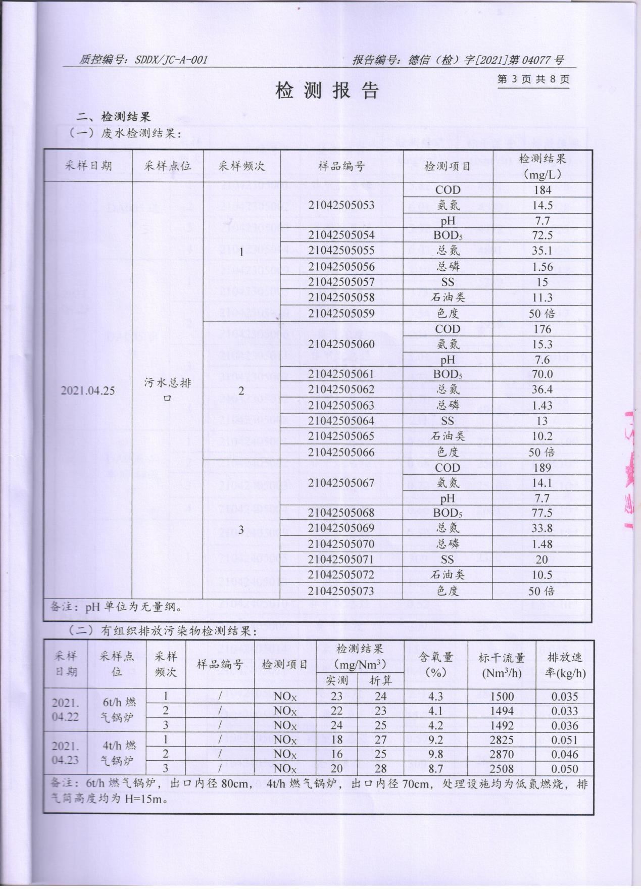 99蜜桃在线观看免费视频网站颜料股份有限公司废水、大气污染物检测报告公示