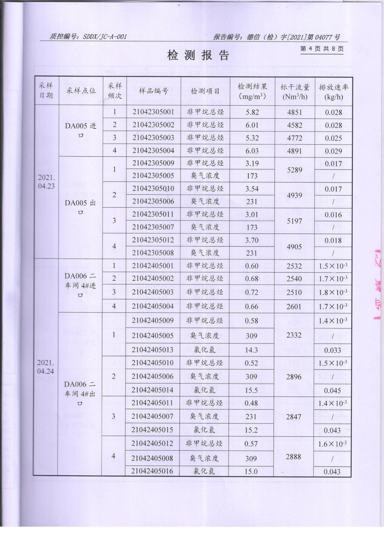 99蜜桃在线观看免费视频网站颜料股份有限公司废水、大气污染物检测报告公示