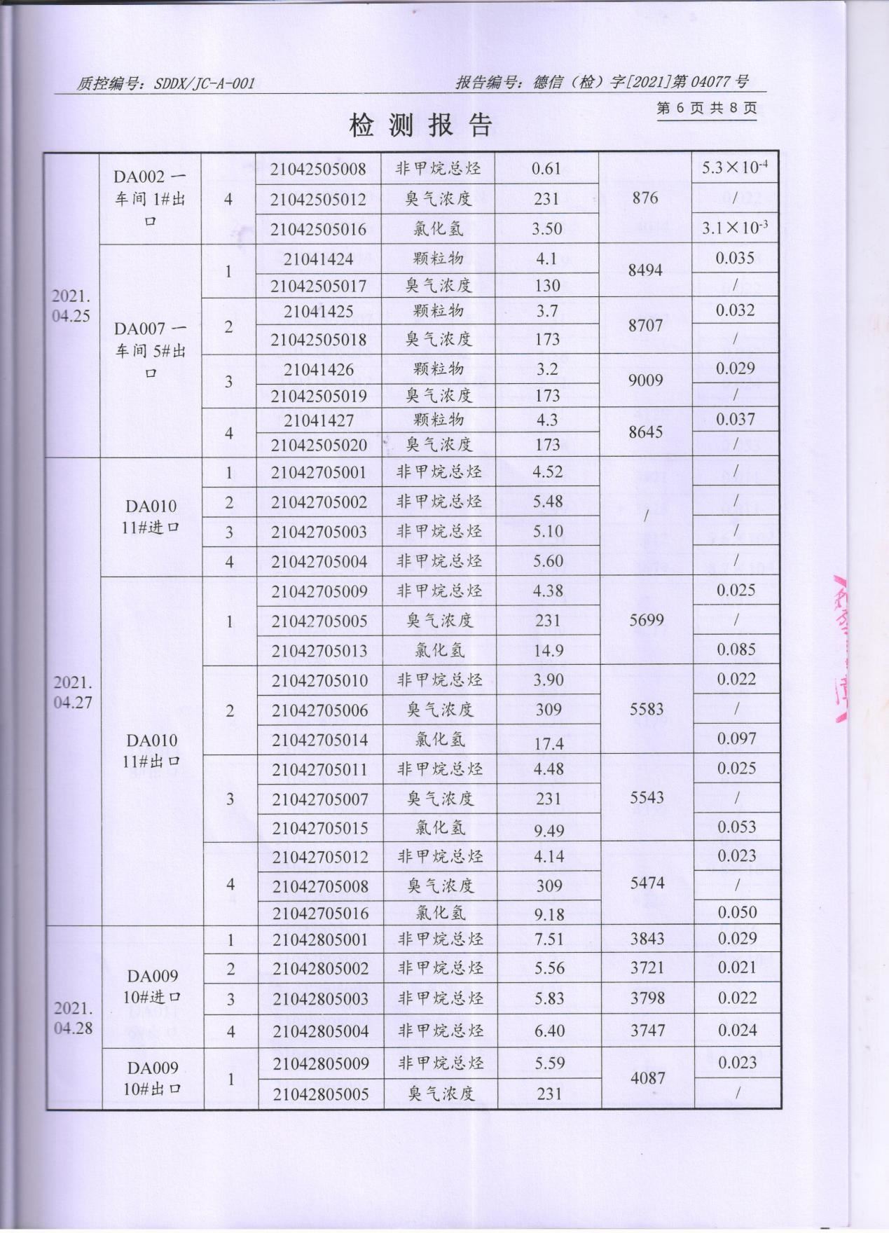 99蜜桃在线观看免费视频网站颜料股份有限公司废水、大气污染物检测报告公示