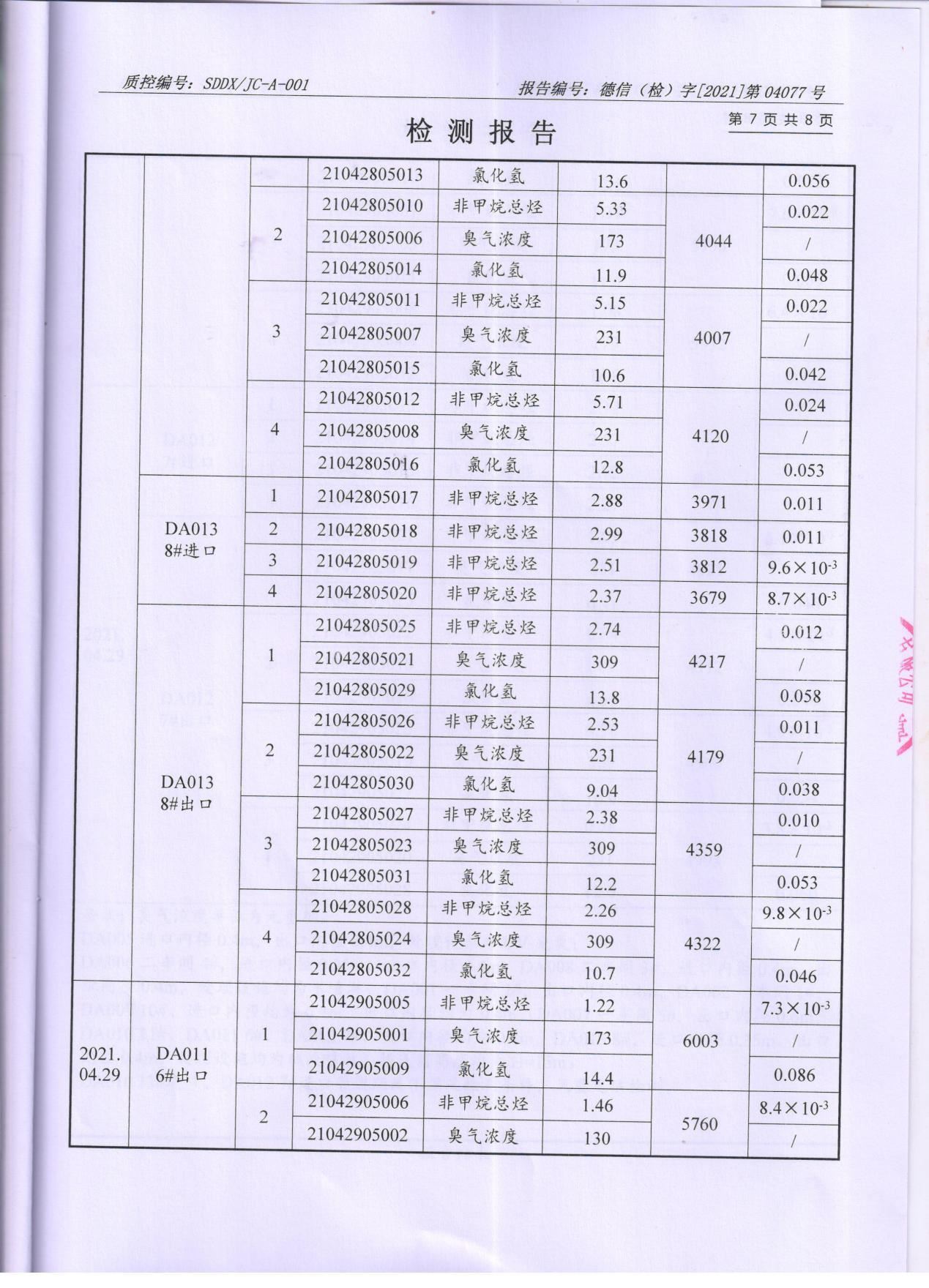 99蜜桃在线观看免费视频网站颜料股份有限公司废水、大气污染物检测报告公示