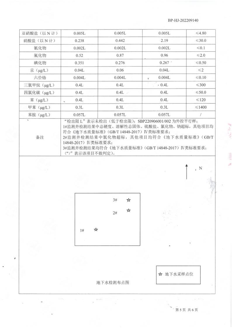 地下水检测报告公示2022.9.21_6