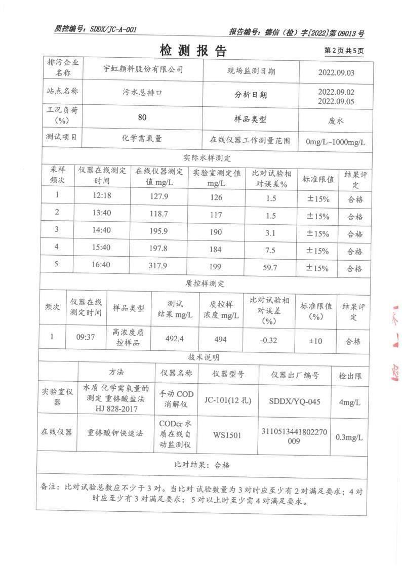 废水在线设备对比检测报告_3