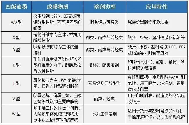 凹版水蜜桃视频官网的分类及着色剂的推荐