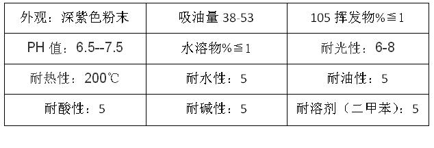 永固紫颜料