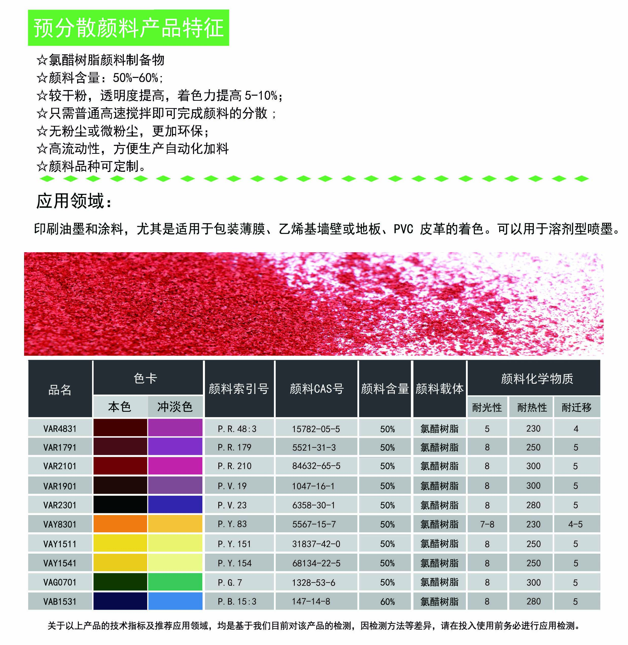 氯醋树脂颜料制备物